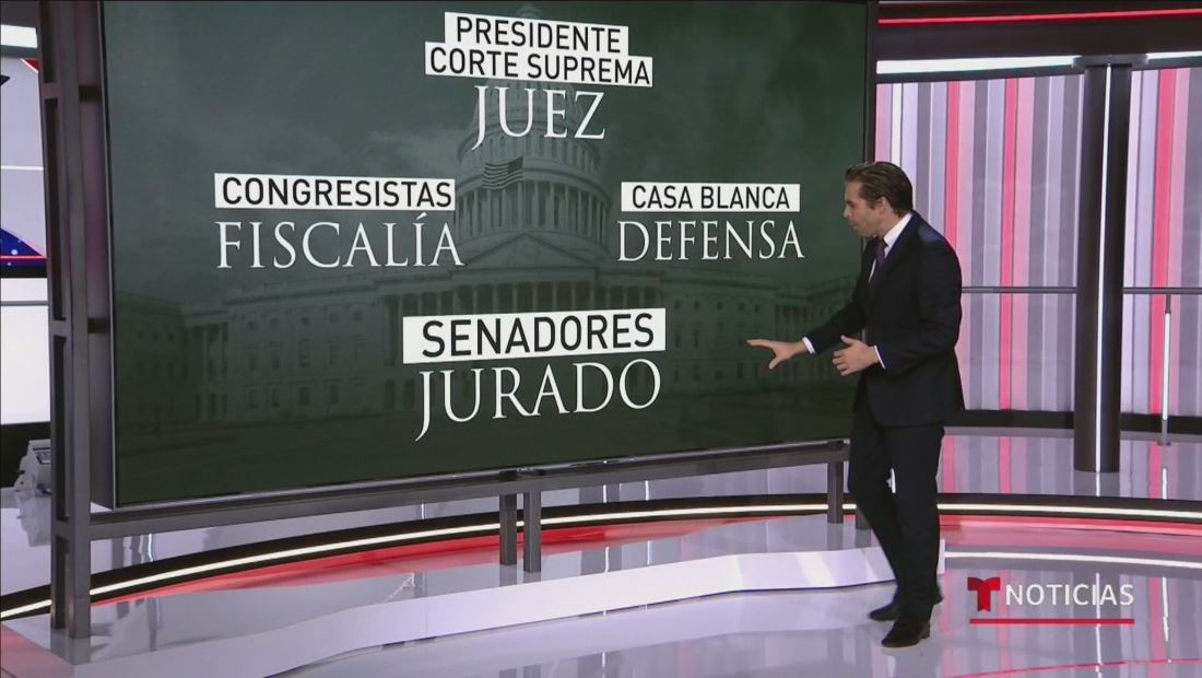 A partir de la votación, ¿cuáles son los siguientes pasos contra Donald Trump? A partir de la votación, ¿cuáles son los siguientes pasos contra Donald Trump?